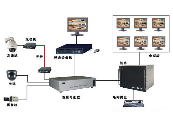 安防监控系统设计华体会平台,华体会（中国）要充分考虑可维护性