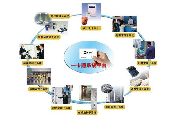 西安门禁一卡通系统解决华体会平台,华体会（中国）